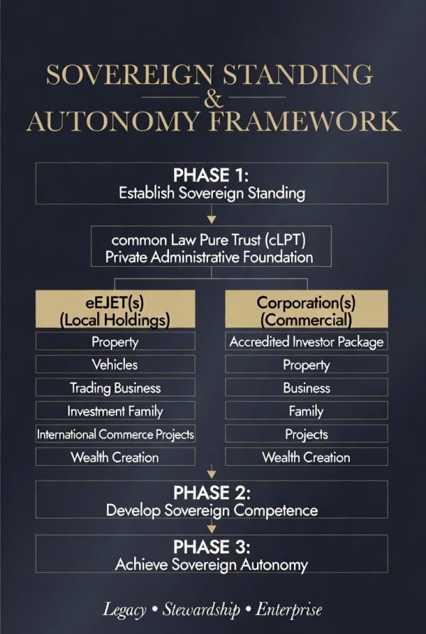 FRRf Administrative Structure